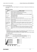 Preview for 183 page of Mitsubishi F940GOT-LWD-E Operation Manual