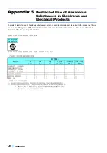 Preview for 135 page of Mitsubishi FR-F800-E Instruction Manual