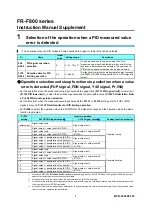 Mitsubishi FR-F800 Series Instruction Manual preview