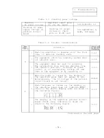 Preview for 8 page of Mitsubishi FREQROL-SF Troubleshooting Manual