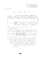 Preview for 11 page of Mitsubishi FREQROL-SF Troubleshooting Manual