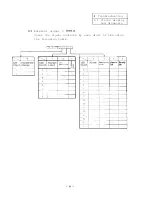 Preview for 13 page of Mitsubishi FREQROL-SF Troubleshooting Manual