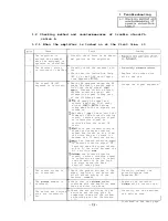 Preview for 18 page of Mitsubishi FREQROL-SF Troubleshooting Manual