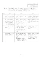 Preview for 21 page of Mitsubishi FREQROL-SF Troubleshooting Manual