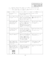 Preview for 22 page of Mitsubishi FREQROL-SF Troubleshooting Manual