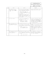 Preview for 24 page of Mitsubishi FREQROL-SF Troubleshooting Manual