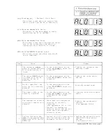 Preview for 40 page of Mitsubishi FREQROL-SF Troubleshooting Manual