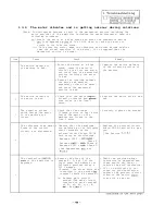 Preview for 49 page of Mitsubishi FREQROL-SF Troubleshooting Manual