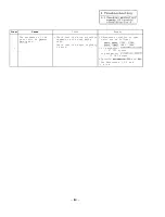 Preview for 57 page of Mitsubishi FREQROL-SF Troubleshooting Manual