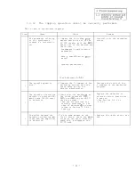 Preview for 60 page of Mitsubishi FREQROL-SF Troubleshooting Manual