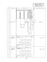 Preview for 92 page of Mitsubishi FREQROL-SF Troubleshooting Manual