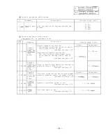 Preview for 96 page of Mitsubishi FREQROL-SF Troubleshooting Manual