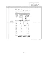 Preview for 98 page of Mitsubishi FREQROL-SF Troubleshooting Manual