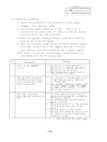 Preview for 123 page of Mitsubishi FREQROL-SF Troubleshooting Manual