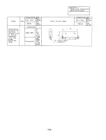 Preview for 138 page of Mitsubishi FREQROL-SF Troubleshooting Manual