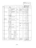 Preview for 154 page of Mitsubishi FREQROL-SF Troubleshooting Manual