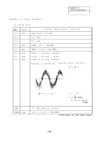 Preview for 160 page of Mitsubishi FREQROL-SF Troubleshooting Manual