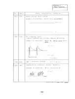 Preview for 165 page of Mitsubishi FREQROL-SF Troubleshooting Manual