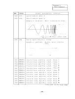 Preview for 167 page of Mitsubishi FREQROL-SF Troubleshooting Manual