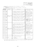 Preview for 202 page of Mitsubishi FREQROL-SF Troubleshooting Manual