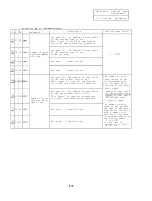 Preview for 218 page of Mitsubishi FREQROL-SF Troubleshooting Manual