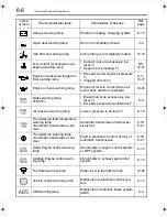 Preview for 93 page of Mitsubishi Fuso FK 2008 Owner'S Manual