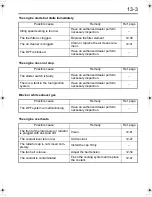 Preview for 242 page of Mitsubishi Fuso FK 2008 Owner'S Manual