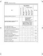 Preview for 283 page of Mitsubishi Fuso FK 2008 Owner'S Manual