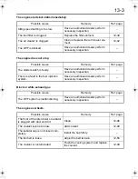 Preview for 248 page of Mitsubishi Fuso FK 2010 Owner'S Manual