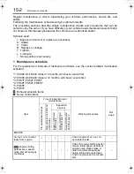 Preview for 279 page of Mitsubishi Fuso FK 2010 Owner'S Manual