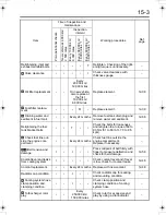 Preview for 280 page of Mitsubishi Fuso FK 2010 Owner'S Manual