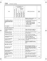 Preview for 283 page of Mitsubishi Fuso FK 2010 Owner'S Manual