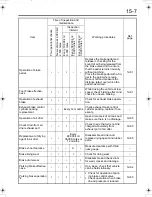 Preview for 284 page of Mitsubishi Fuso FK 2010 Owner'S Manual