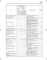 Preview for 226 page of Mitsubishi Fuso FK/FM 2006 Owner'S Manual