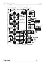 Preview for 70 page of Mitsubishi FX2N-10GM Hardware / Programming Manual