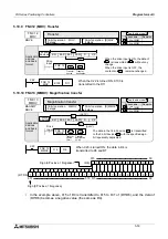 Preview for 163 page of Mitsubishi FX2N-10GM Hardware / Programming Manual