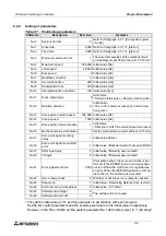 Preview for 227 page of Mitsubishi FX2N-10GM Hardware / Programming Manual