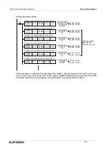 Preview for 255 page of Mitsubishi FX2N-10GM Hardware / Programming Manual