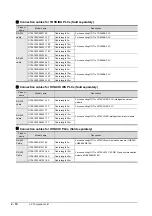 Preview for 40 page of Mitsubishi GOT 1000 GT16 User Manual