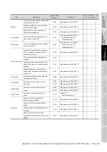 Preview for 245 page of Mitsubishi GOT1000 GT11 User Manual