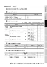 Preview for 249 page of Mitsubishi GOT1000 GT11 User Manual