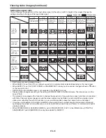 Preview for 20 page of Mitsubishi HC4000 User Manual