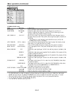 Preview for 27 page of Mitsubishi HC4000 User Manual