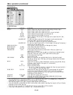 Preview for 28 page of Mitsubishi HC4000 User Manual