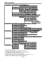 Preview for 25 page of Mitsubishi HC7000 User Manual