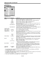 Preview for 28 page of Mitsubishi HC7000 User Manual