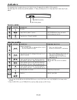 Preview for 43 page of Mitsubishi HC7000 User Manual