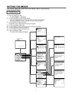 Preview for 8 page of Mitsubishi HS-7168E Installation And Operation Manual