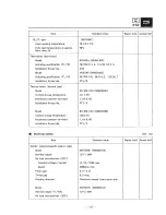 Preview for 139 page of Mitsubishi K3G Manual