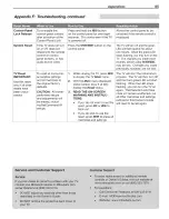 Preview for 85 page of Mitsubishi LT-46149 Owner'S Manual